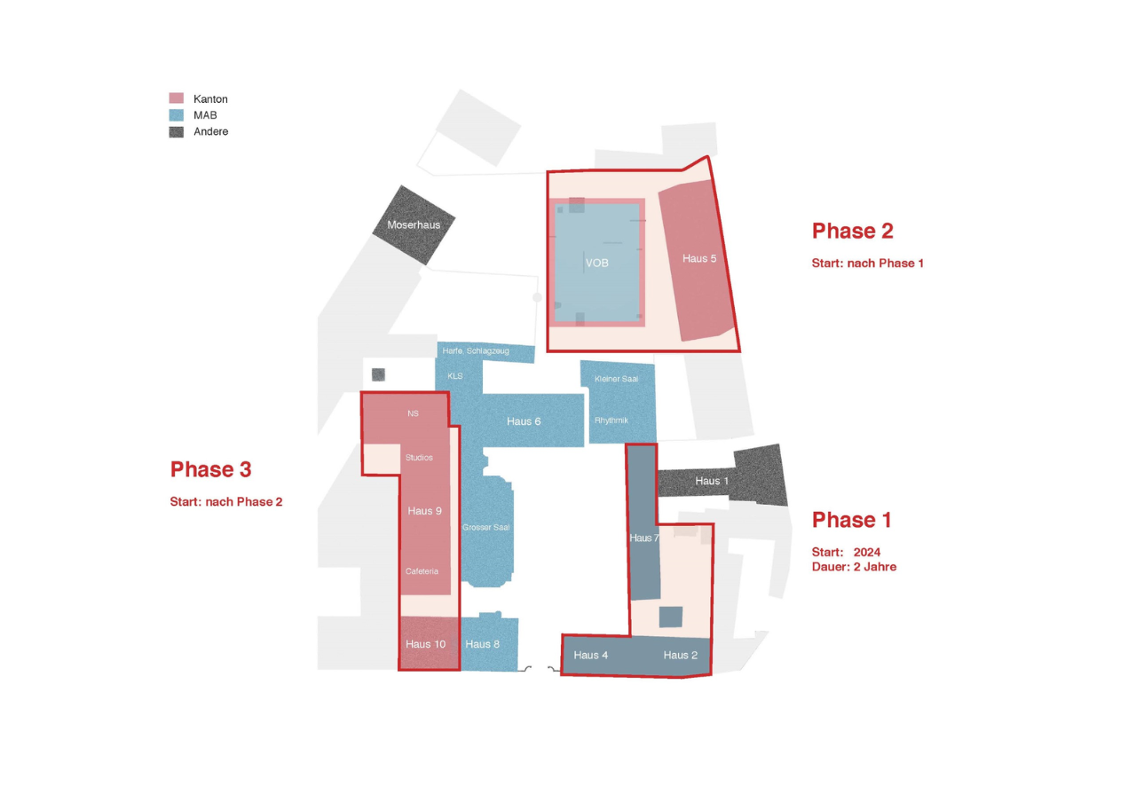 Die drei Phasen des Projekts MAB Campus 2040